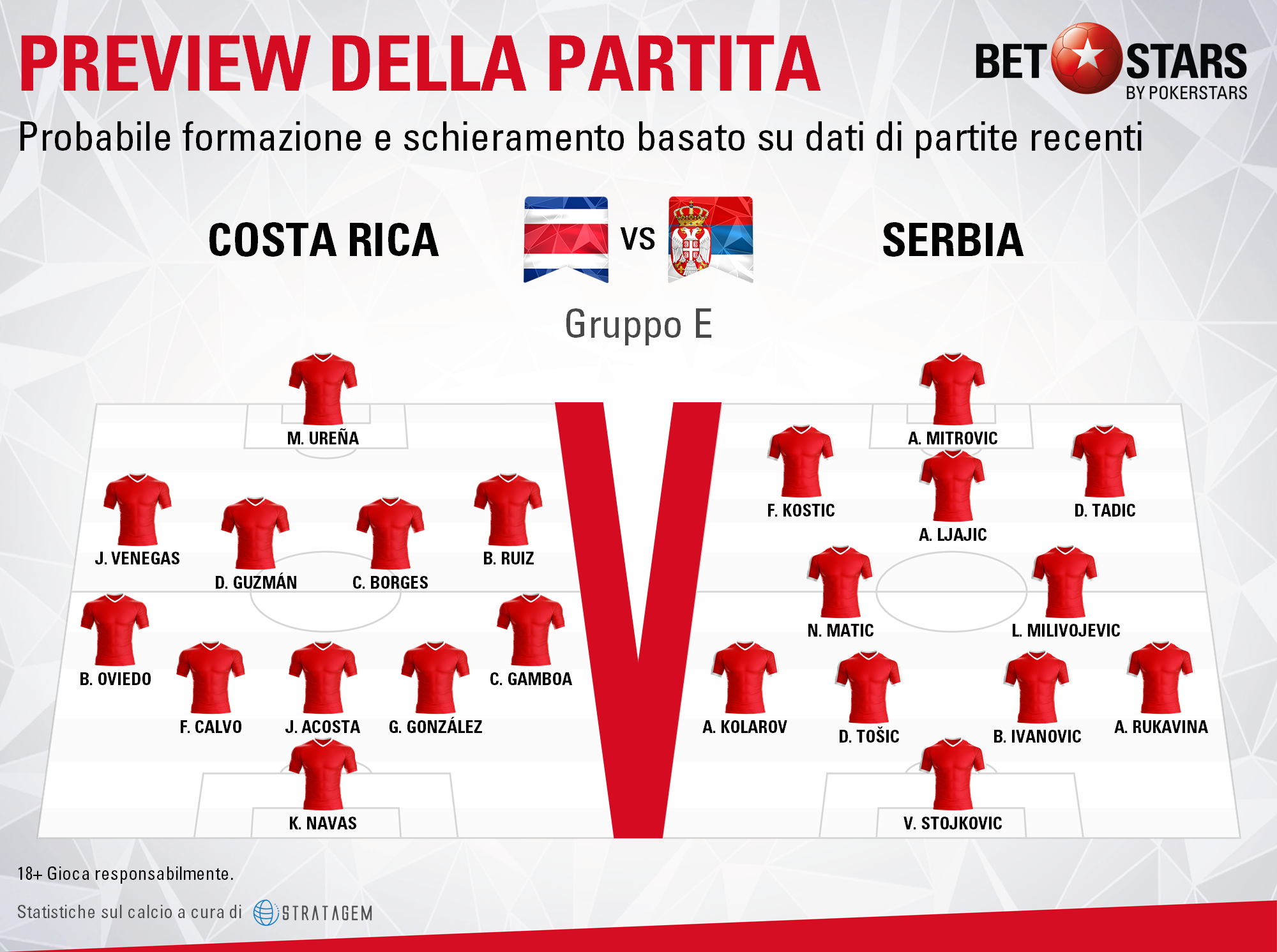 Costa Rica v Serbia - formazioni 12 giugnopng